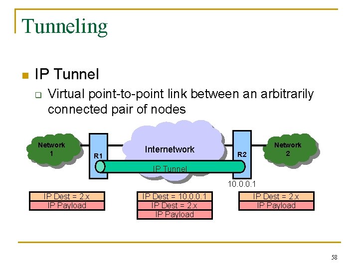 Tunneling n IP Tunnel q Virtual point-to-point link between an arbitrarily connected pair of