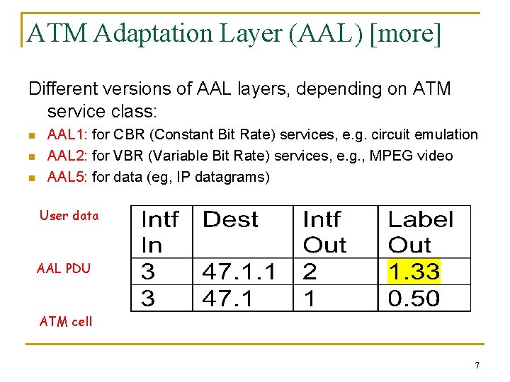 ATM Adaptation Layer (AAL) [more] Different versions of AAL layers, depending on ATM service