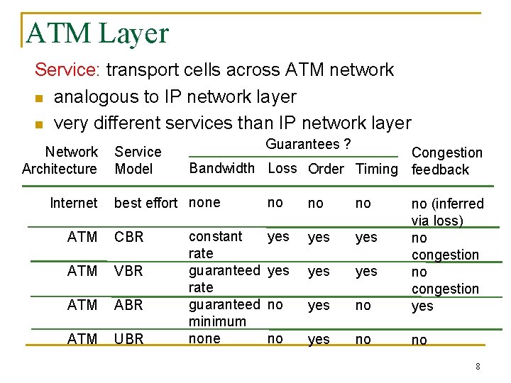 ATM Layer Service: transport cells across ATM network n analogous to IP network layer