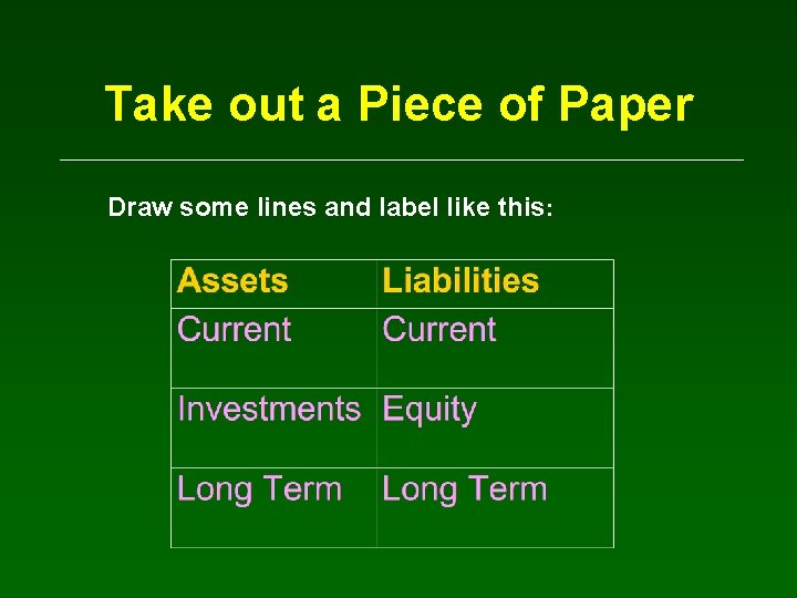 Take out a Piece of Paper Draw some lines and label like this: 