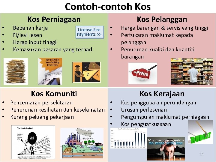 Contoh-contoh Kos Perniagaan • • Bebanan kerja Fi/levi lesen Harga input tinggi Kemasukan pasaran