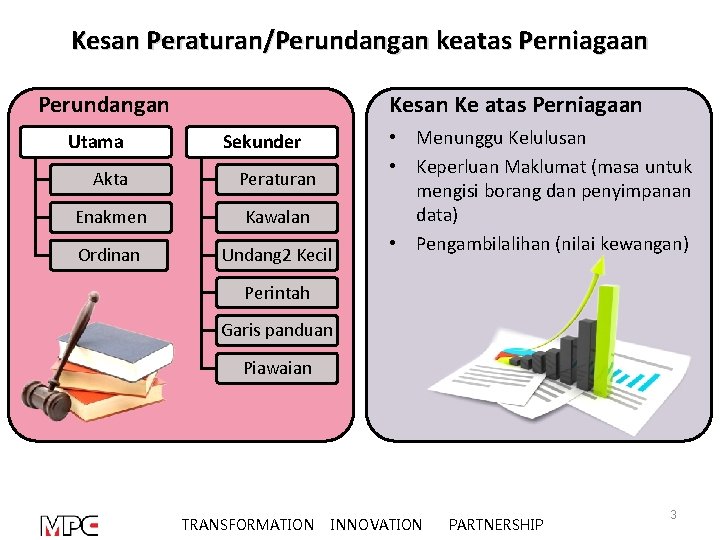 Kesan Peraturan/Perundangan keatas Perniagaan Perundangan Utama Kesan Ke atas Perniagaan Sekunder Akta Peraturan Enakmen