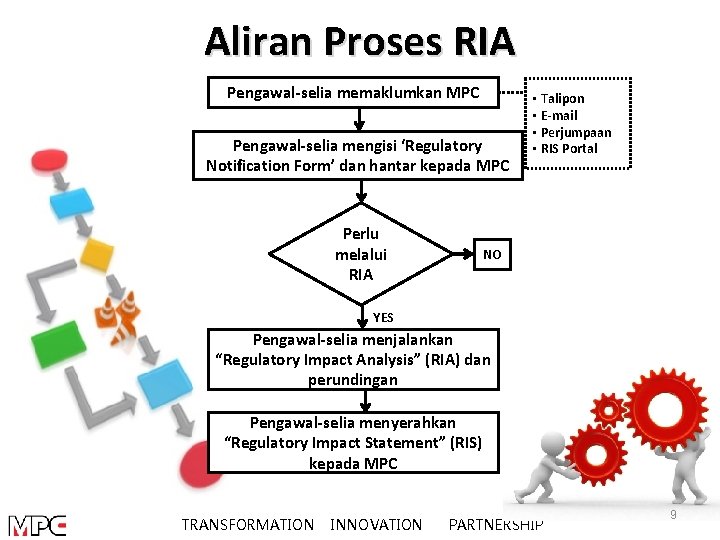 Aliran Proses RIA Pengawal-selia memaklumkan MPC Pengawal-selia mengisi ‘Regulatory Notification Form’ dan hantar kepada