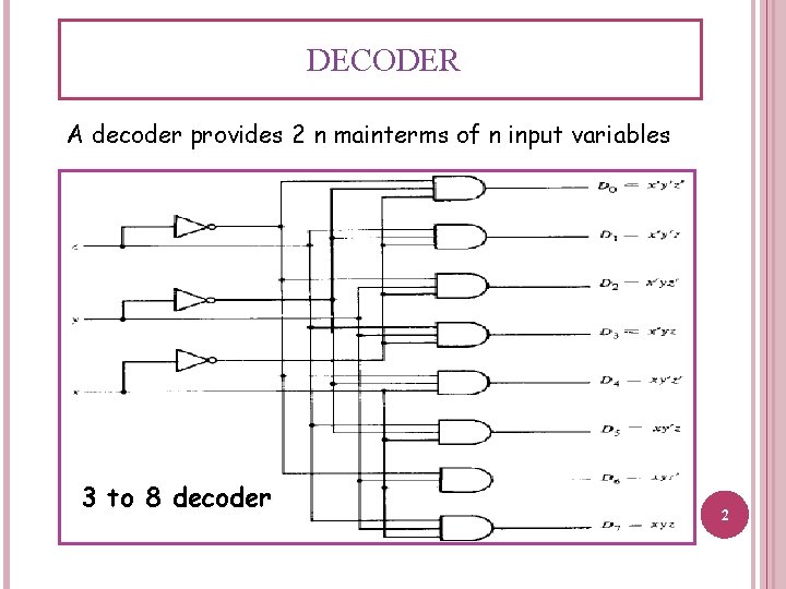 DECODER A decoder provides 2 n mainterms of n input variables 3 to 8 DECODER A decoder provides 2 n mainterms of n input variables 3 to 8