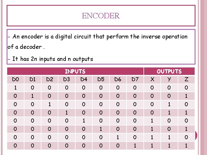 ENCODER - An encoder is a digital circuit that perform the inverse operation of ENCODER - An encoder is a digital circuit that perform the inverse operation of