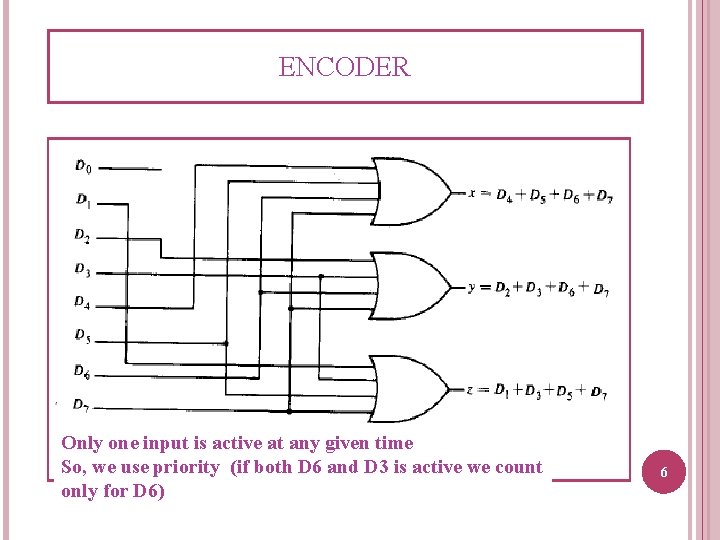 ENCODER Only one input is active at any given time So, we use priority ENCODER Only one input is active at any given time So, we use priority