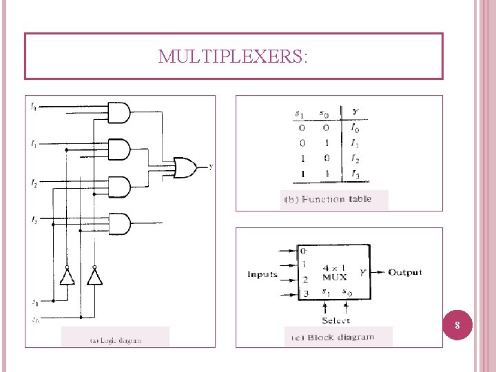 MULTIPLEXERS: 8 MULTIPLEXERS: 8