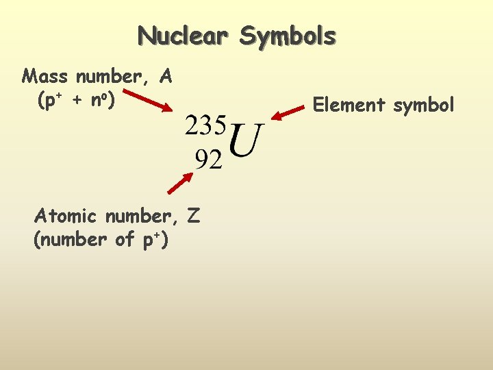 Nuclear Symbols Mass number, A (p+ + no) Atomic number, Z (number of p+)