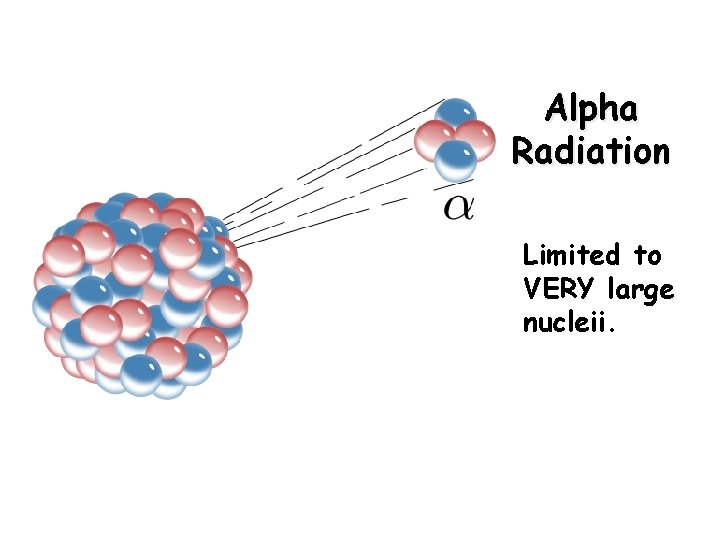 Alpha Radiation Limited to VERY large nucleii. 