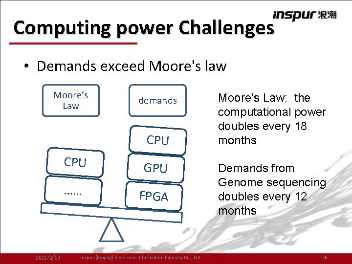 Computing power Challenges • Demands exceed Moore's law Moore’s Law demands CPU 2021/2/23 CPU