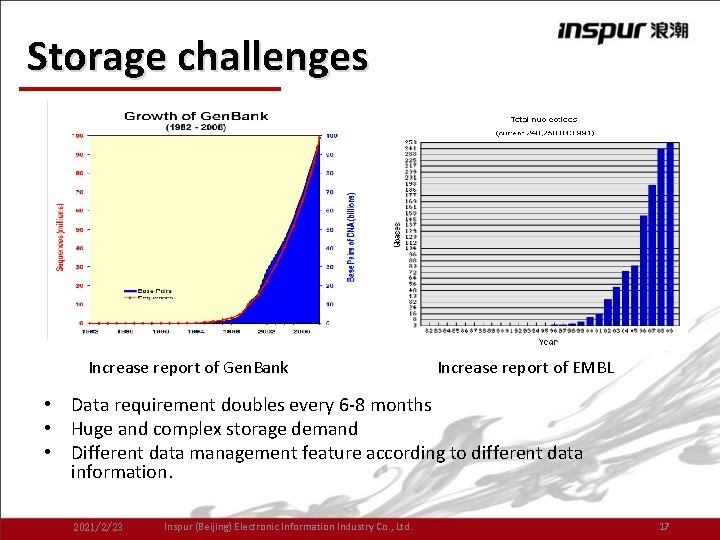 Storage challenges Increase report of Gen. Bank Increase report of EMBL • Data requirement