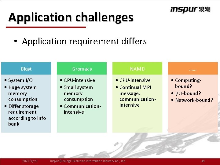 Application challenges • Application requirement differs Blast Gromacs • System I/O • Huge system