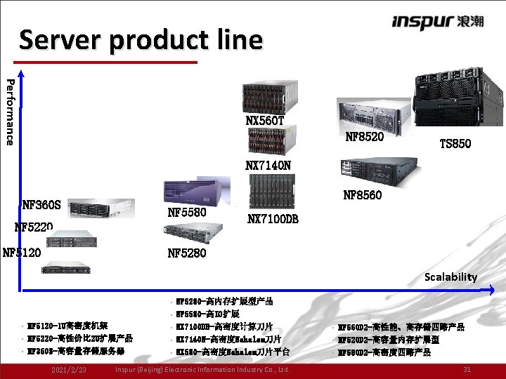 Server product line Performance NX 560 T NF 8520 TS 850 NX 7140 N