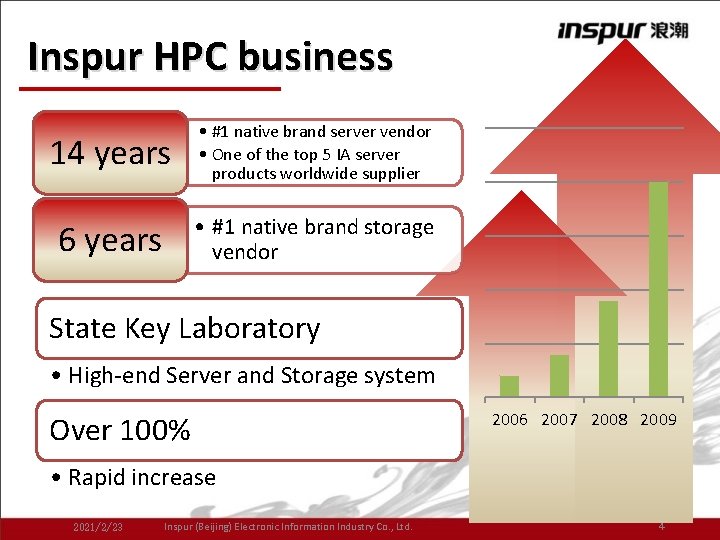 Inspur HPC business 14 years • #1 native brand server vendor • One of