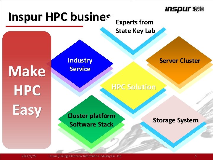 Inspur HPC business. Experts from State Key Lab Make HPC Easy 2021/2/23 Industry Service