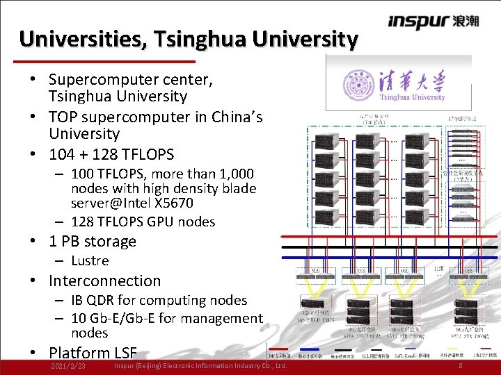 Universities, Tsinghua University • Supercomputer center, Tsinghua University • TOP supercomputer in China’s University