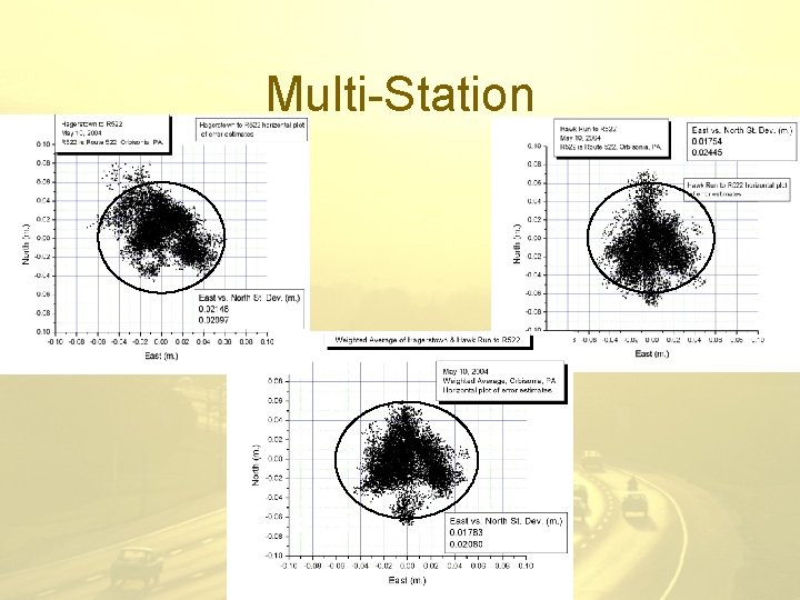 Multi-Station 