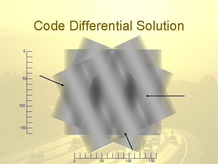 Code Differential Solution 0 50 100 150 