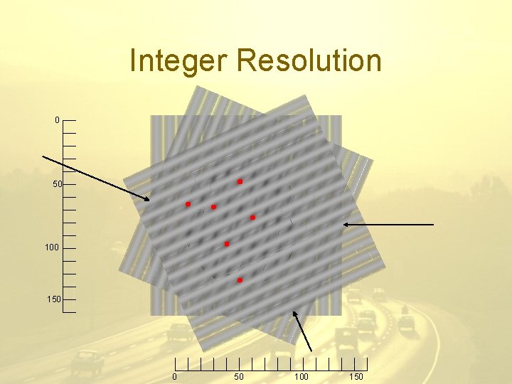 Integer Resolution 0 50 100 150 