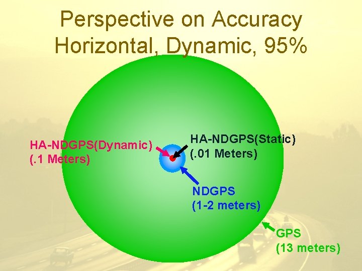 Perspective on Accuracy Horizontal, Dynamic, 95% HA-NDGPS(Dynamic) (. 1 Meters) HA-NDGPS(Static) (. 01 Meters)