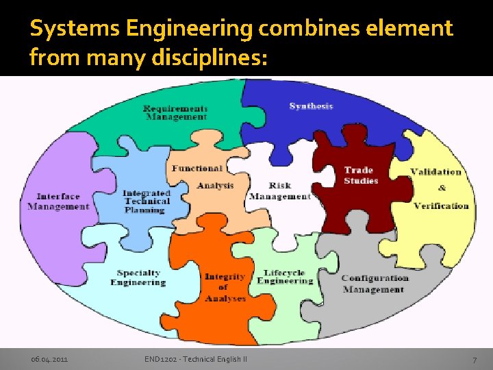 Systems Engineering combines element from many disciplines: 06. 04. 2011 END 1202 - Technical