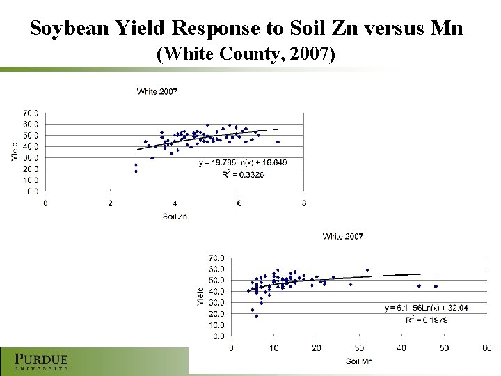 Soybean Yield Response to Soil Zn versus Mn (White County, 2007) 