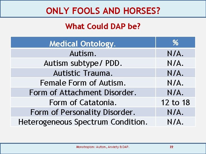 ONLY FOOLS AND HORSES? What Could DAP be? Medical Ontology. Autism subtype/ PDD. Autistic