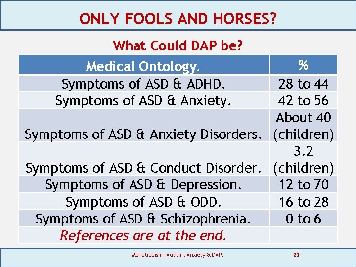 ONLY FOOLS AND HORSES? What Could DAP be? % 28 to 44 42 to
