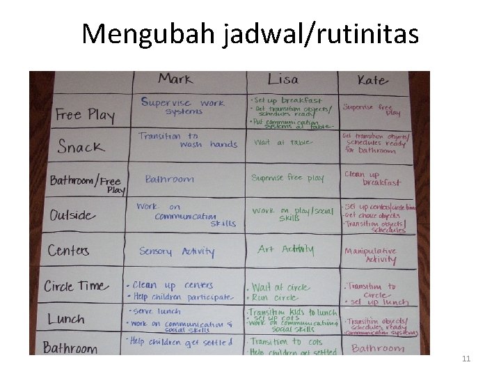 Mengubah jadwal/rutinitas 11 