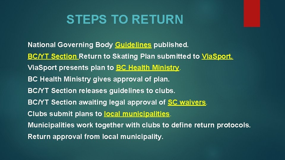 STEPS TO RETURN National Governing Body Guidelines published. BC/YT Section Return to Skating Plan