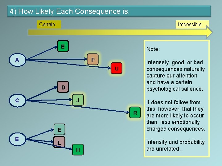 4) How Likely Each Consequence is. Certain Impossible E Note: D Intensely good or
