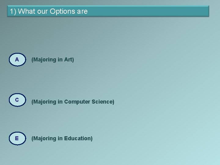 1) What our Options are A (Majoring in Art) C (Majoring in Computer Science)