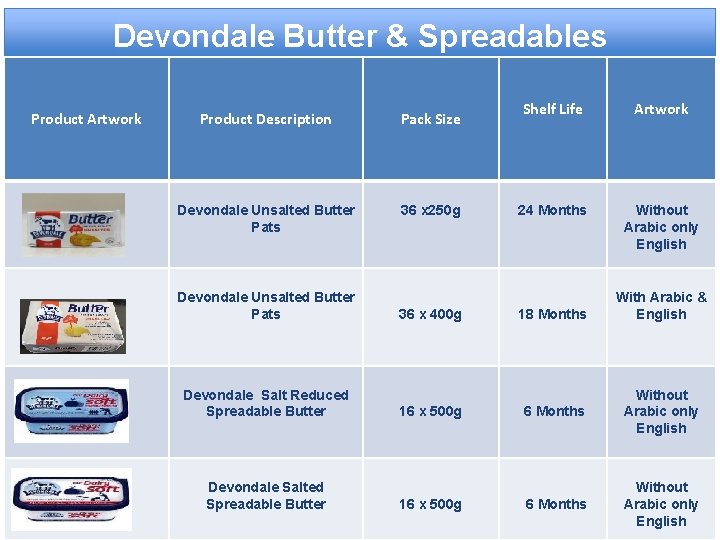 Devondale Butter & Spreadables Product Artwork Product Description Pack Size Devondale Unsalted Butter Pats
