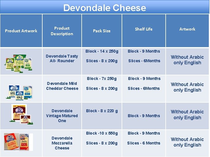 Devondale Cheese Product Artwork Product Description Devondale Tasty All- Rounder Devondale Mild Cheddar Cheese
