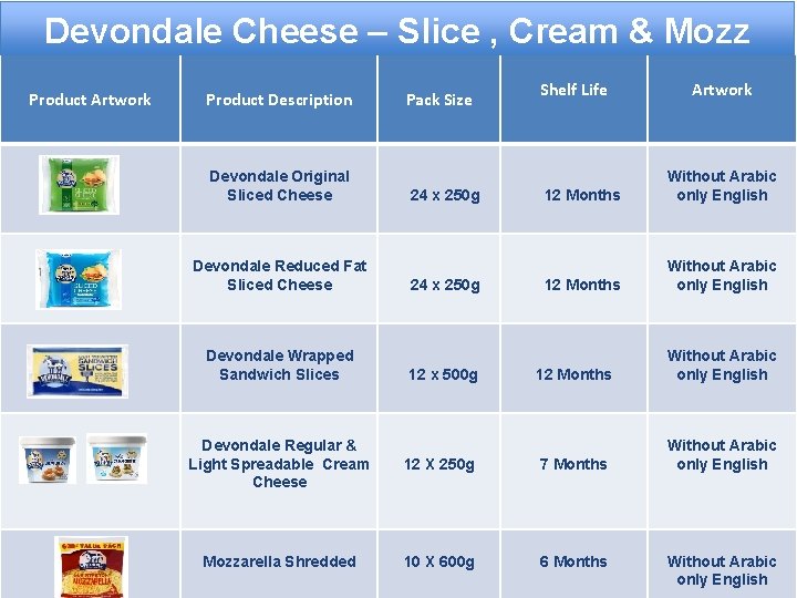 Devondale Cheese – Slice , Cream & Mozz Product Artwork Product Description Devondale Original
