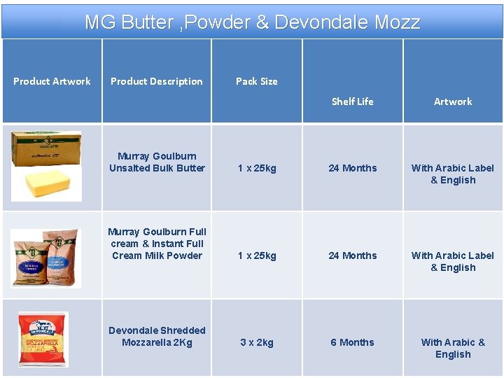 MG Butter , Powder & Devondale Mozz Product Artwork Product Description Pack Size Shelf