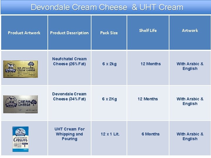 Devondale Cream Cheese & UHT Cream Product Artwork Product Description Pack Size Neufchatel Cream