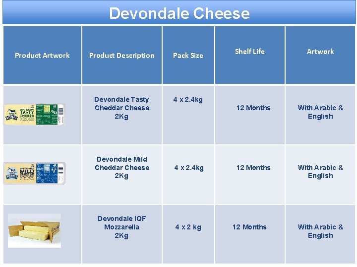 Devondale Cheese Product Artwork Product Description Pack Size Devondale Tasty Cheddar Cheese 2 Kg