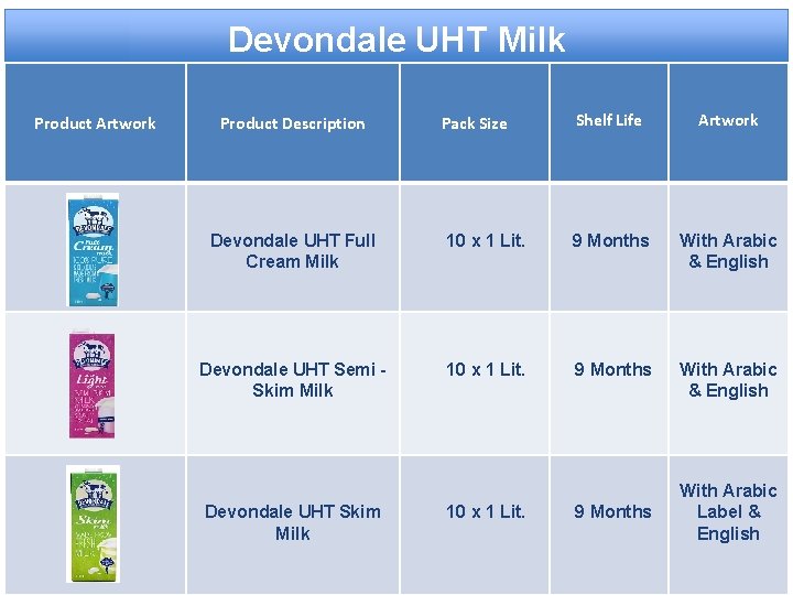 Devondale UHT Milk Product Artwork Product Description Pack Size Shelf Life Artwork Devondale UHT