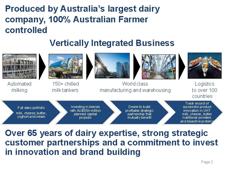 Produced by Australia’s largest dairy company, 100% Australian Farmer controlled Vertically Integrated Business Automated