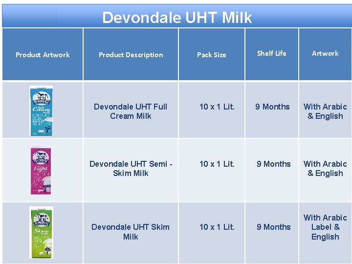 Devondale UHT Milk Product Artwork Product Description Pack Size Shelf Life Artwork Devondale UHT