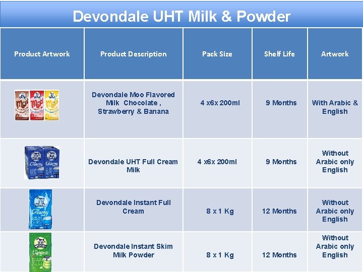 Devondale UHT Milk & Powder Product Artwork Product Description Devondale Moo Flavored Milk Chocolate