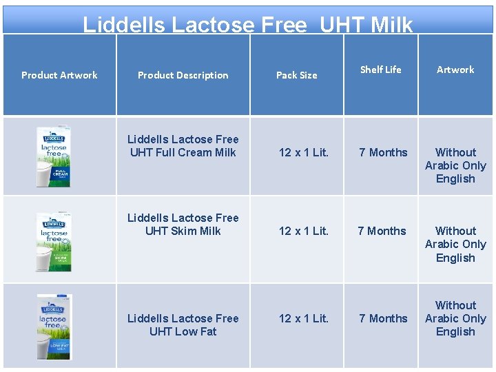Liddells Lactose Free UHT Milk Product Artwork Product Description Pack Size Shelf Life Artwork