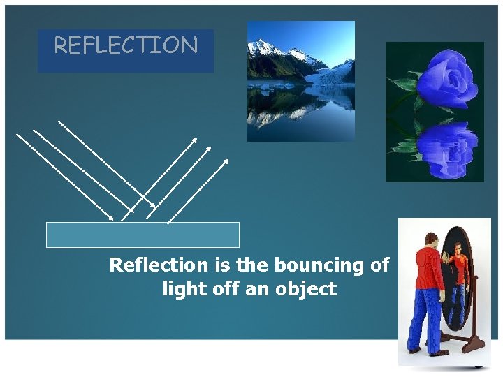 REFLECTION Reflection is the bouncing of light off an object 