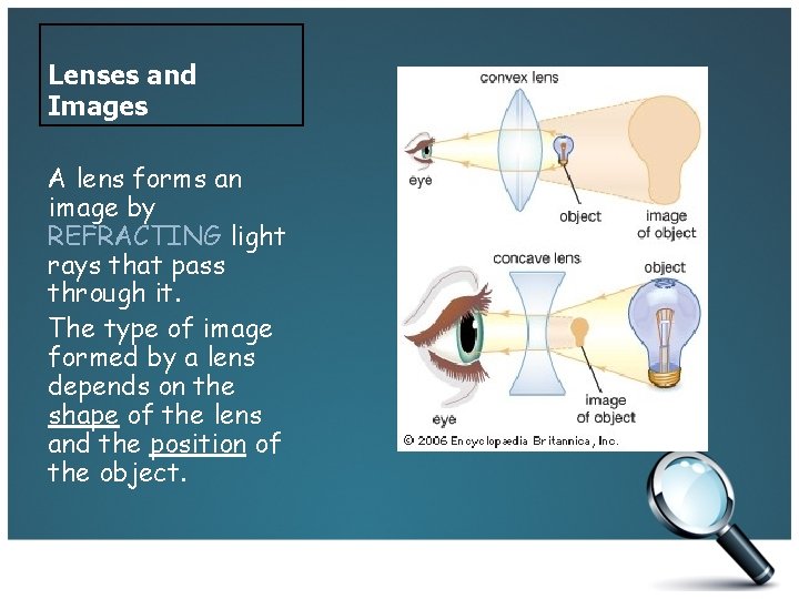 Lenses and Images A lens forms an image by REFRACTING light rays that pass