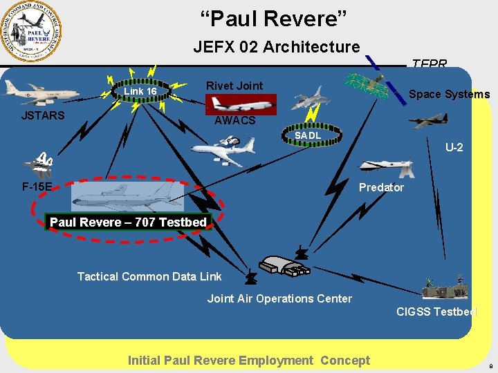 TFPR Task Force Paul Revere Briefer Lt Col