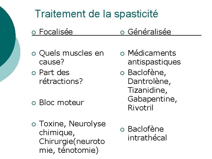 Traitement de la spasticité ¡ Focalisée ¡ Généralisée ¡ Quels muscles en cause? Part