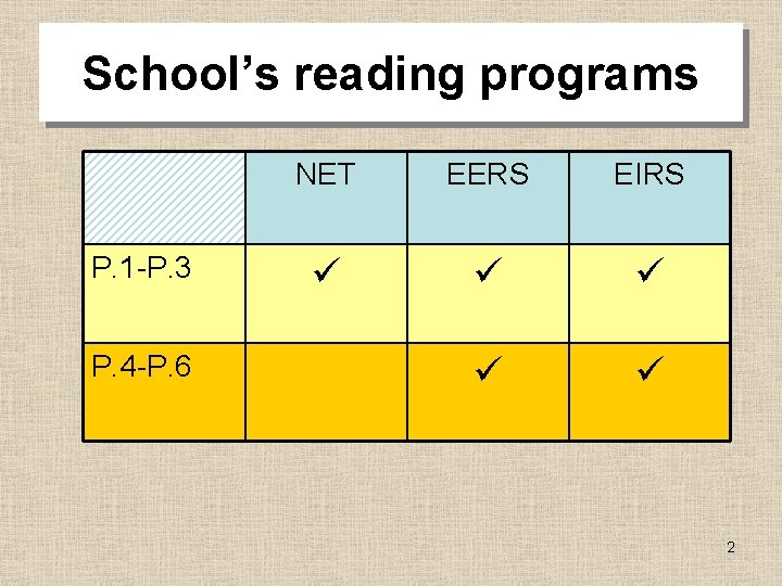 School’s reading programs P. 1 -P. 3 P. 4 -P. 6 NET EERS EIRS