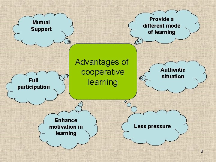 Provide a different mode of learning Mutual Support Full participation Advantages of cooperative learning