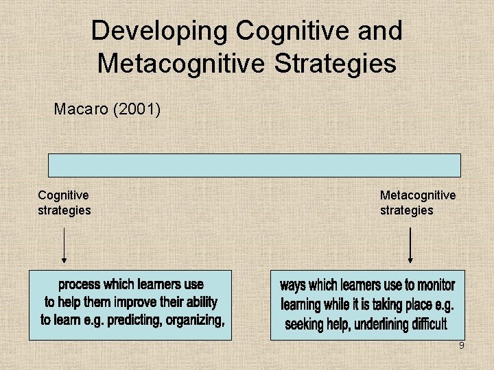 Developing Cognitive and Metacognitive Strategies Macaro (2001) Cognitive strategies Metacognitive strategies 9 